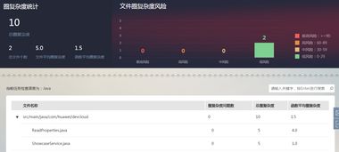 華為軟件開發(fā)云測(cè)評(píng)報(bào)告二 代碼檢查在軟件開發(fā)中的關(guān)鍵作用