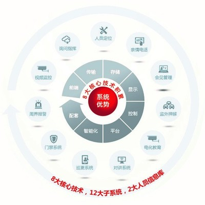 信息系統(tǒng)集成服務的綜合解決方案 構建智慧化與高效化的業(yè)務生態(tài)