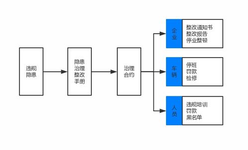 道路運(yùn)輸?shù)谌桨踩O(jiān)控服務(wù)與信息系統(tǒng)集成服務(wù)的規(guī)范化路徑