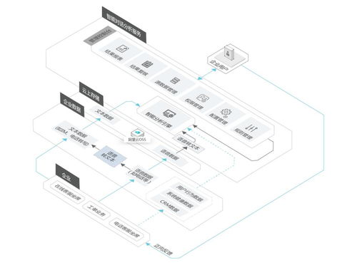 煉數(shù)成金，打造智能化信息服務(wù) 信息系統(tǒng)集成服務(wù)的戰(zhàn)略價(jià)值與實(shí)踐路徑