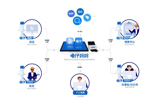 會(huì)博通檔案管理產(chǎn)品矩陣如何精準(zhǔn)匹配客戶的信息系統(tǒng)集成需求